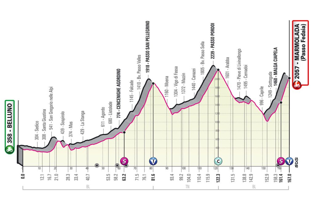 Giro d'Italia Sasso Bianco